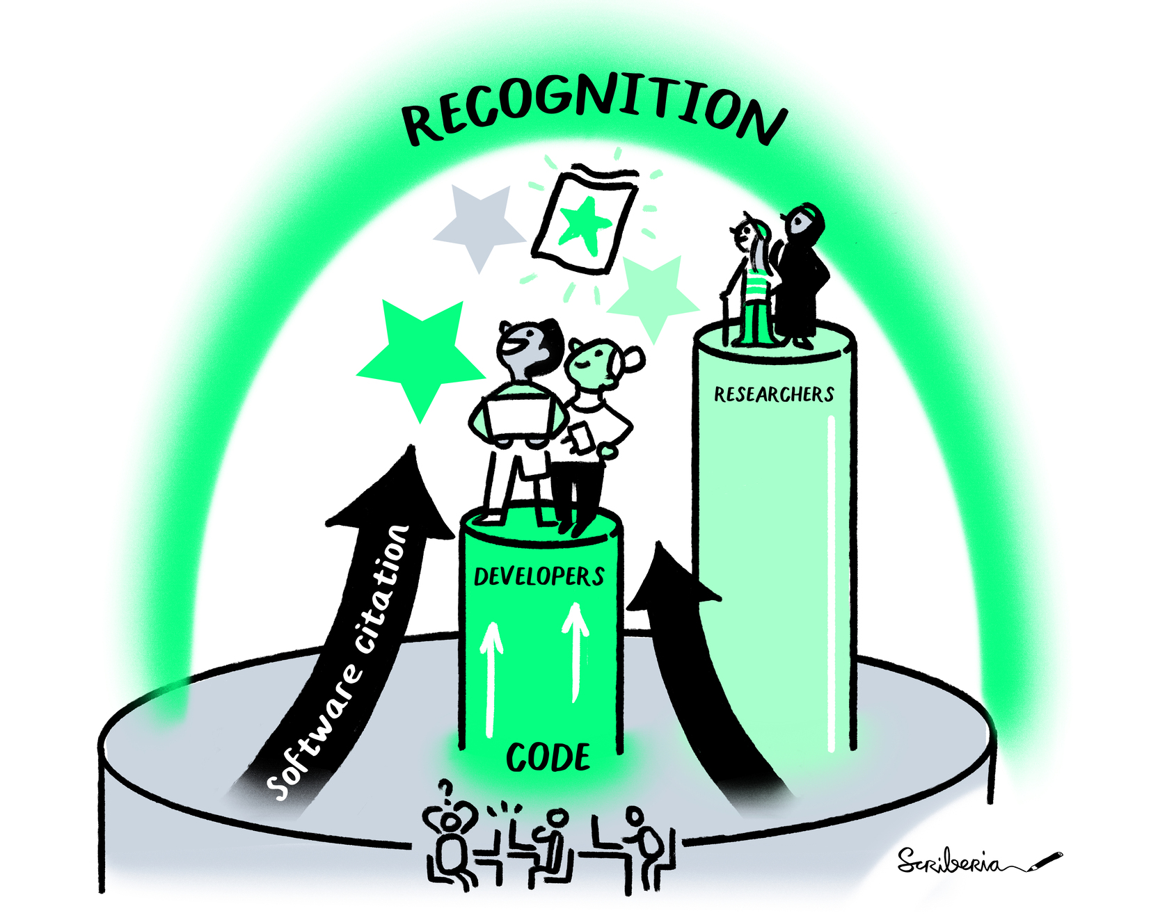 Research software developers get recognition by making software citable.