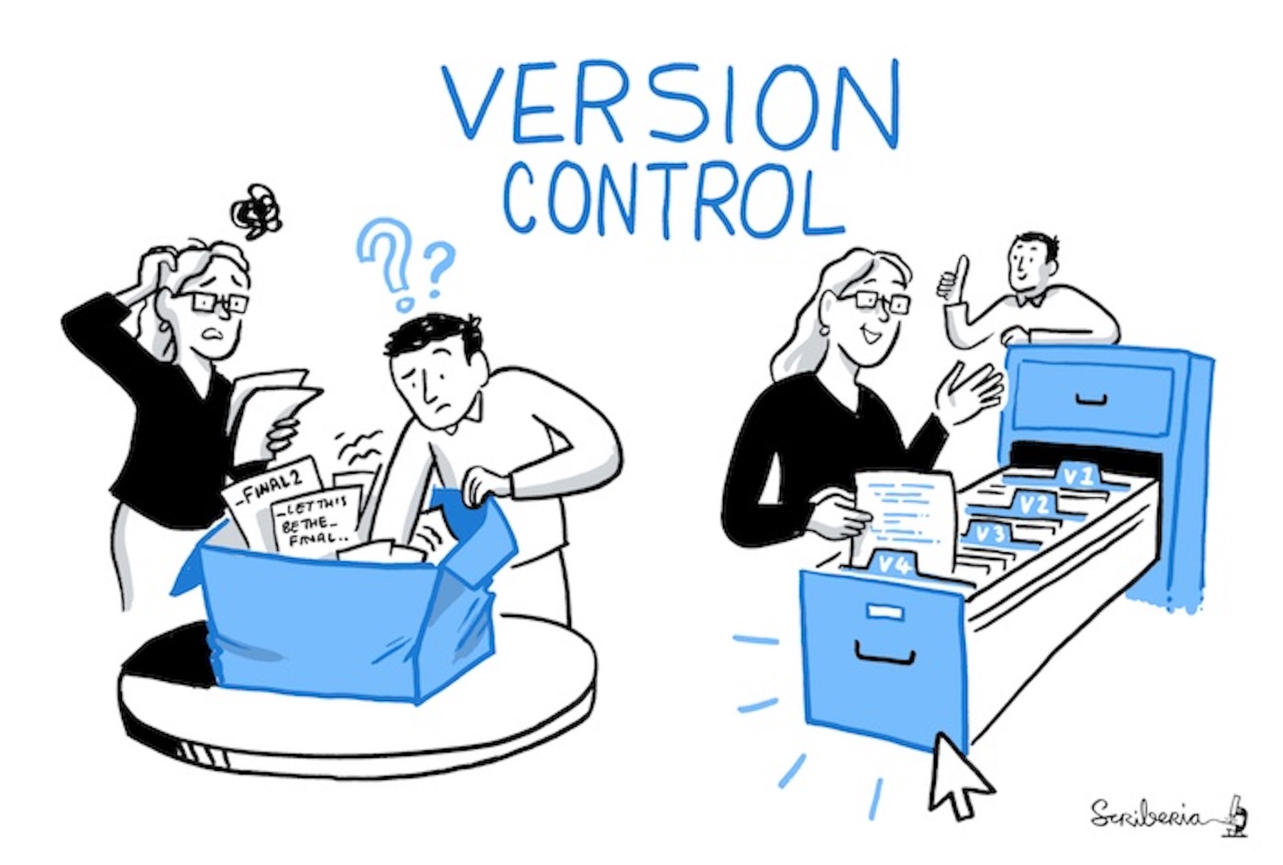 Two images are shown to represent the benefits of using version control. On the left, there is an image of two people rummaging through a blue box on top of a table. The box is full of jumbled documents and the people look confused and frustrated. The documents are named "final 2" and "let this be the final". On the right, the same two people look happy and are searching through files organised clearly in a blue filing cabinet. There are "V1, V2, V3 and V4" separations organising the files.